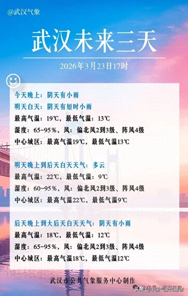 武汉天气预警！未来三天晴雨交替，市民出行需备好雨具和外套