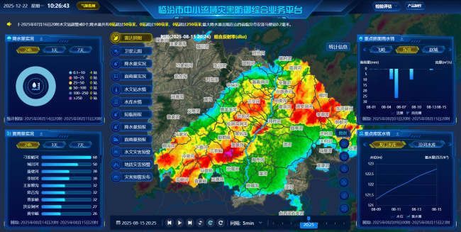 临汾气象灾害防御试点_晋城天气_山西气象现代化