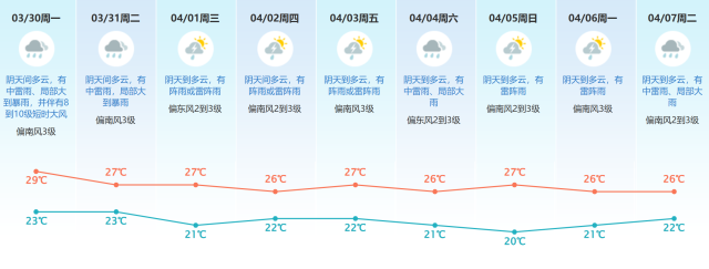 广州各区雷雨预警_惠州天气_广州暴雨天气情况