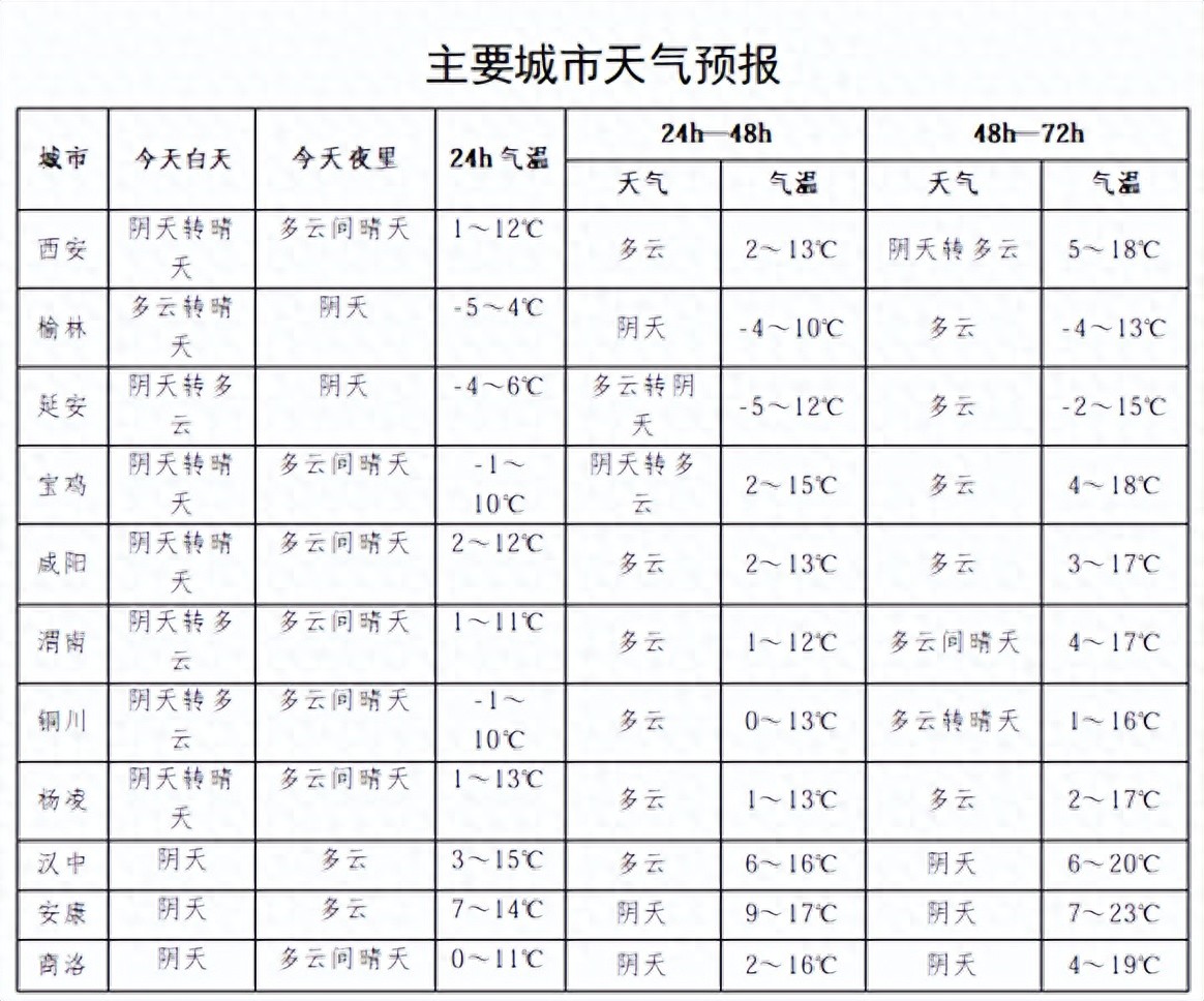 关中地区天气预报_西安天气_陕西省雨雪天气