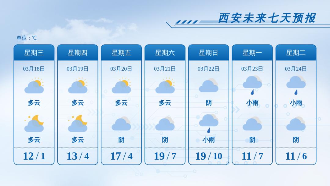 关中地区天气预报_西安天气_陕西省雨雪天气