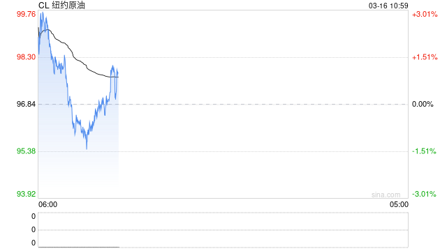 华泰期货:三大机构平衡表尚未体现中东冲突影响,当前参与原油市场风险较高