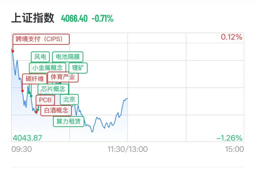 A股存储芯片狂飙,佰维存储创历史新高,港股科网股爆发,华虹半导体飙涨6%