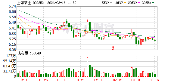 上海莱士：公司研发创新的SR604注射液已进入临床试验阶段