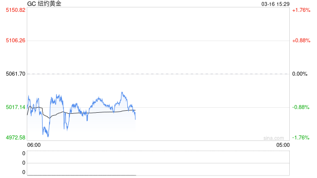 长安期货：战时避险需求推动美元走强 贵金属或持续偏弱调整