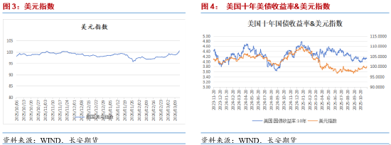 长安期货：战时避险需求推动美元走强 贵金属或持续偏弱调整