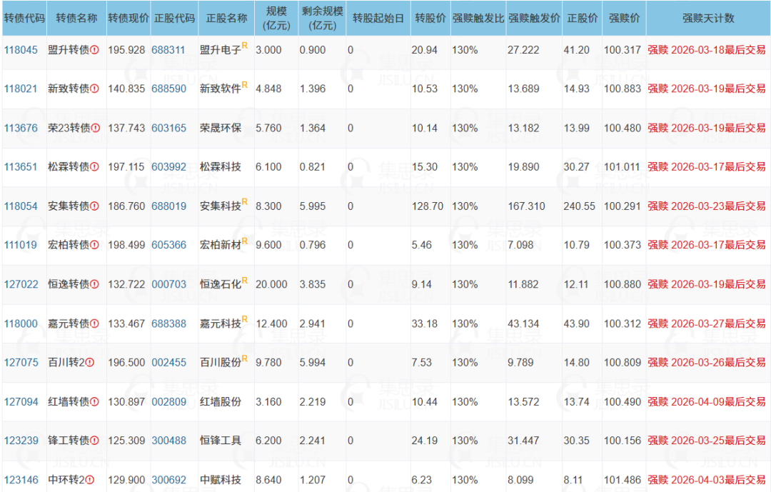 最后一天！不操作或巨亏近50%