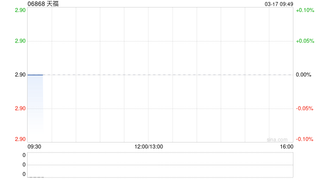 天福将于5月26日派发末期股息每股0.09港元