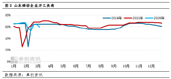 利多驱动逐步兑现 4月棉花价格涨势或将放缓