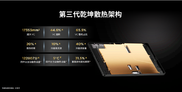 联想拯救者Y700五代AI平板发布：安兔兔超453万分 售价3499元起