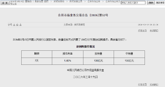 央行今日开展130亿元7天期逆回购操作