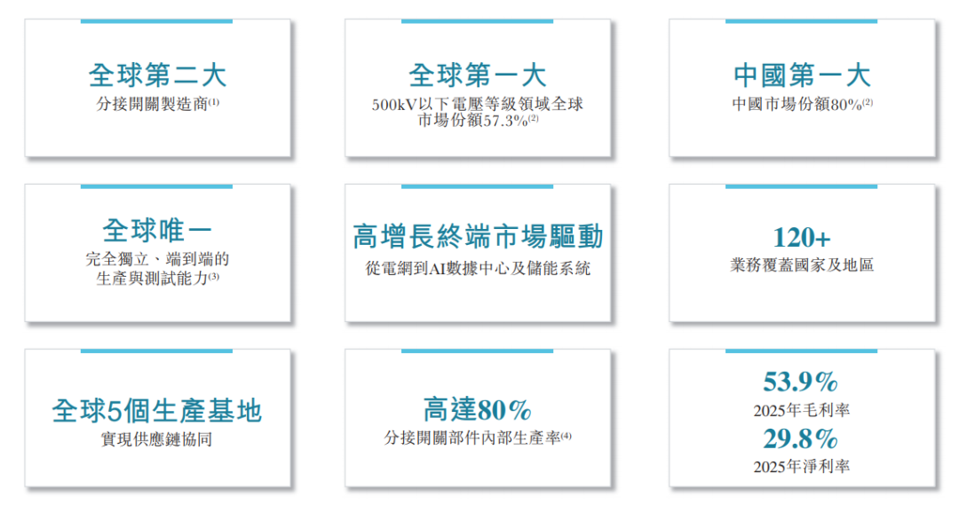 递表 | 变压器分接开关制造商「华明装备」首次递表，2025年收入超24亿，净利增16.11%