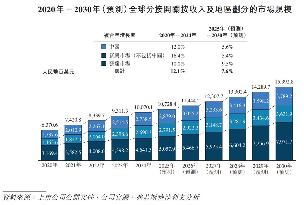 递表 | 变压器分接开关制造商「华明装备」首次递表，2025年收入超24亿，净利增16.11%