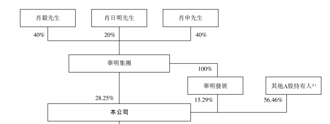 递表 | 变压器分接开关制造商「华明装备」首次递表，2025年收入超24亿，净利增16.11%