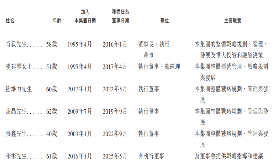 递表 | 变压器分接开关制造商「华明装备」首次递表，2025年收入超24亿，净利增16.11%