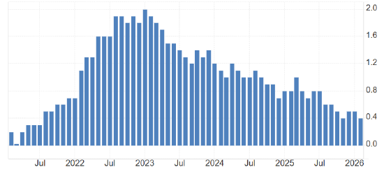 ATFX:瑞士央行利率决议 大概率维持零利率不变