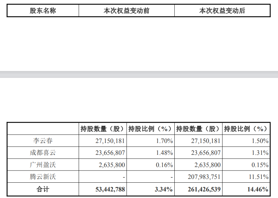 闽商二代20亿元入主!沃森生物将迎来首位实控人,去年疫苗总收入降8%