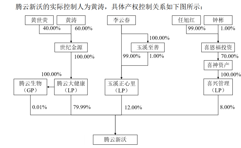 闽商二代20亿元入主!沃森生物将迎来首位实控人,去年疫苗总收入降8%