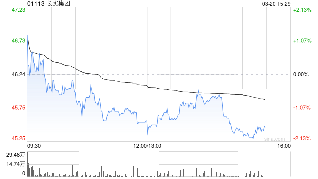 瑞银：长实集团去年业绩胜预期 股息增加 升目标价至62港元