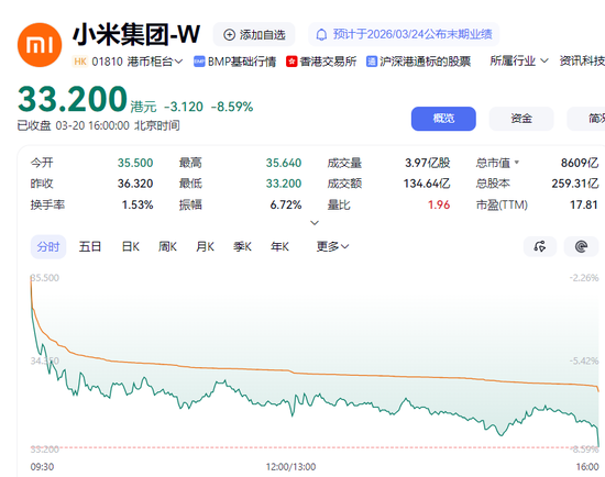 新一代SU7刚发布,小米股价暴跌近10%,啥情况?