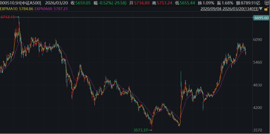 ETF日报：板块层面多数下跌，仅光伏、新能源等板块录得红盘，软件、游戏、石油等板块跌幅居前