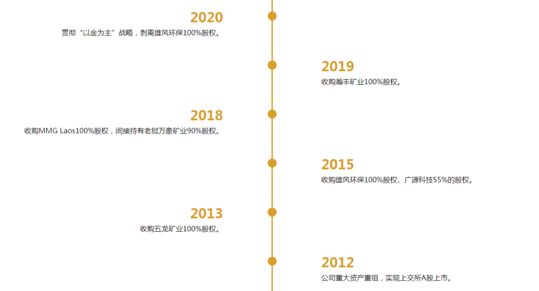 800亿赤峰黄金或易主，43岁创始人遗孀拟卖掉近百亿股权