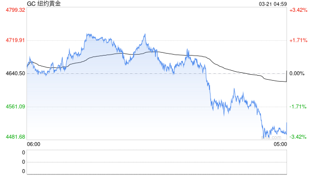 创近43年最大单周跌幅,黄金“投资神话”终结?
