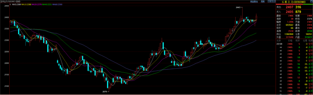 现货压力渐显，盘面突然拉升，玉米何去何从？