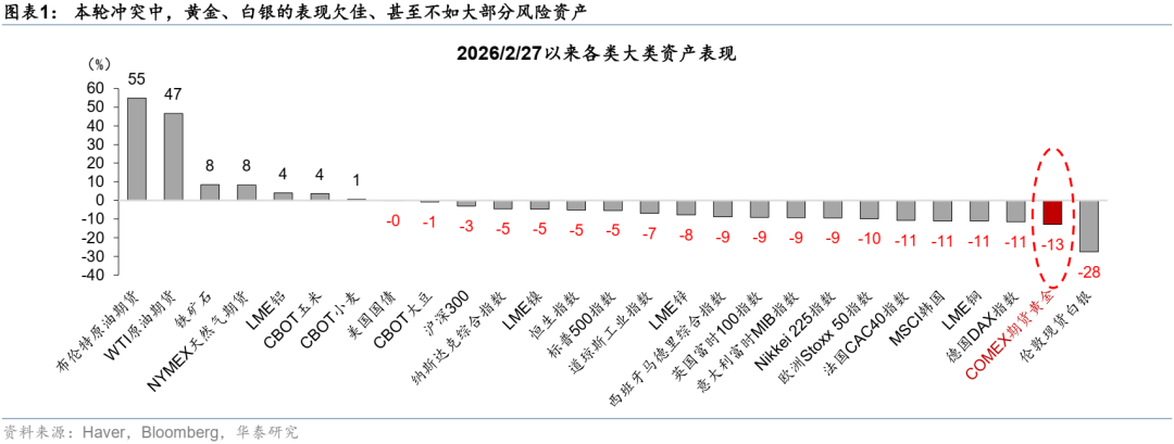 华泰宏观:当石油变成“黄金”