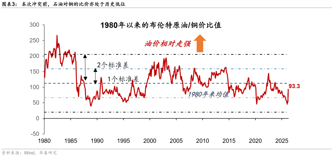 华泰宏观:当石油变成“黄金”
