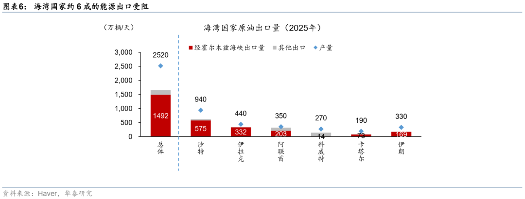 华泰宏观:当石油变成“黄金”