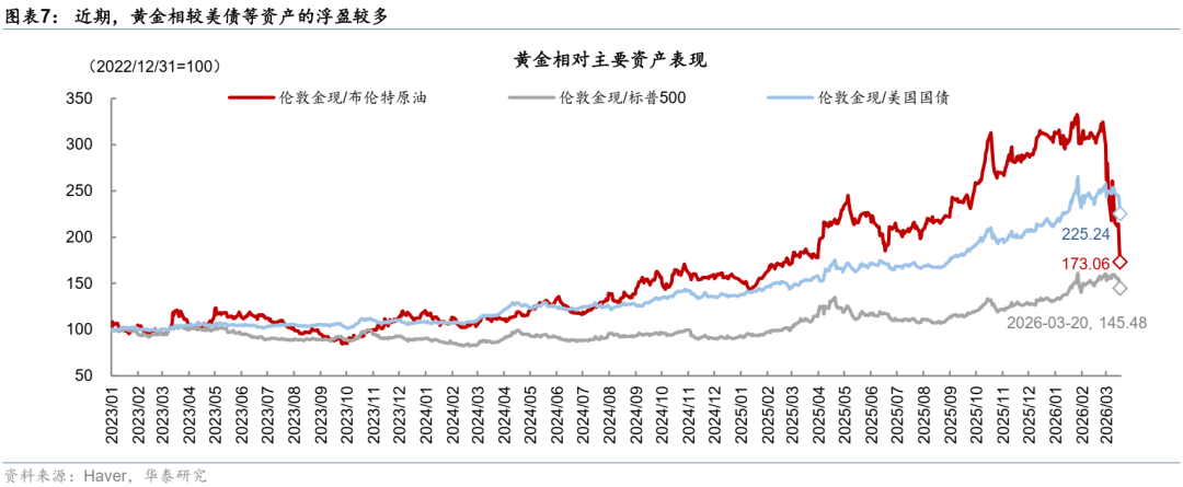 华泰宏观:当石油变成“黄金”