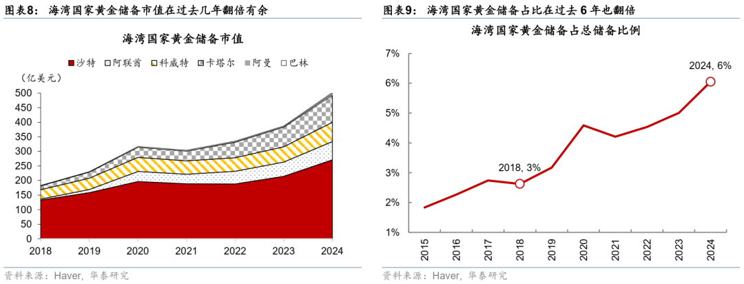 华泰宏观:当石油变成“黄金”
