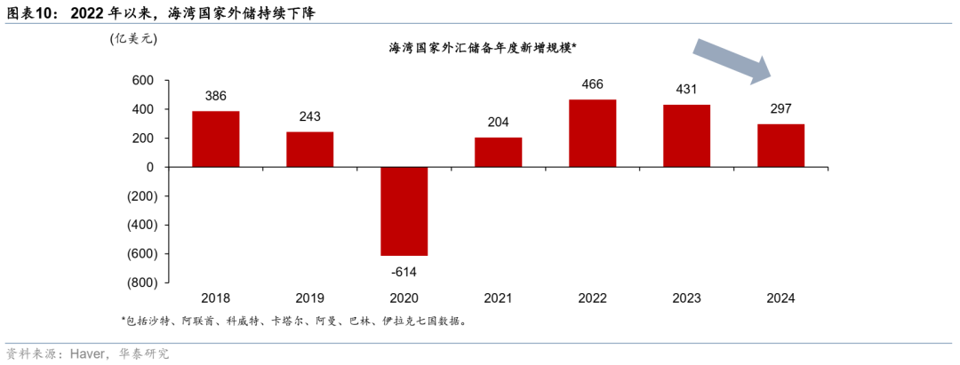 华泰宏观:当石油变成“黄金”