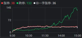 沪指险守3800点!真正的恐慌盘,出现了?