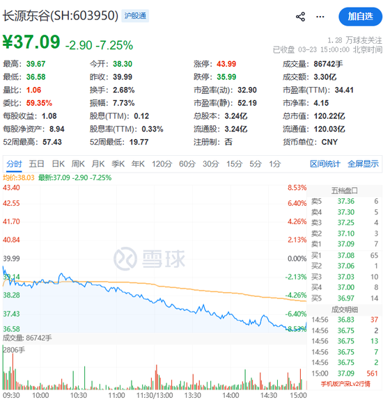 603950，大动作！明日停牌！