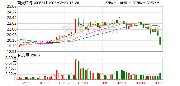 南大环境：公司定位产学研用的综合环境技术服务商