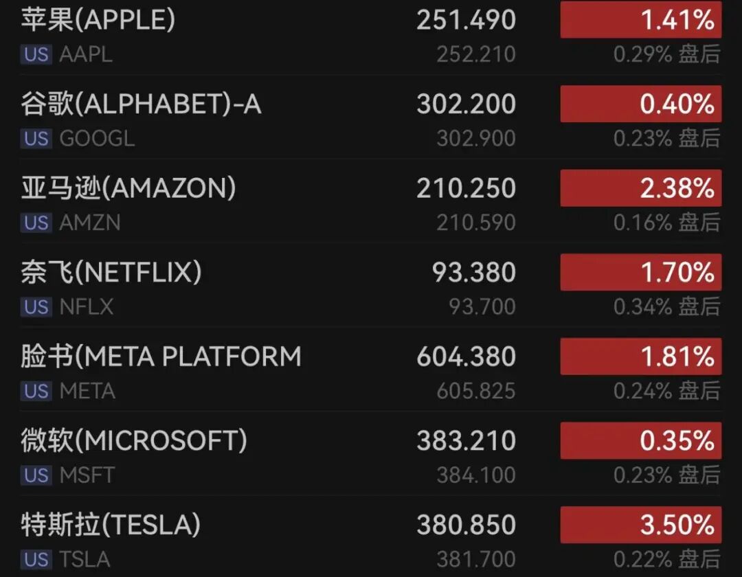 油价大跌！白银反弹