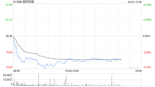 花旗：下调国药控股目标价至22.8港元 维持“买入”评级
