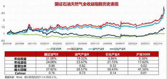 做多中国“油”力量·石油烽火炼真金|石油ETF华宝（159019）今起火线首发！