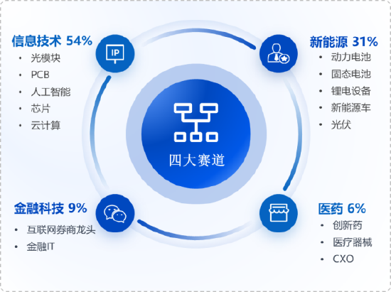 华安基金：光模块逆势走强，创业板50指数上周涨2.24%