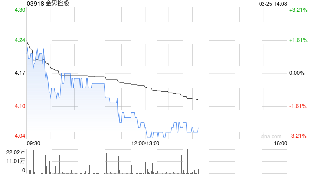 瑞银:降金界控股目标价至6.4港元 VIP业务需求现复苏迹象