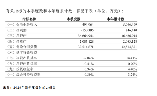 工银安盛新总裁落定:70后班子掌舵,价值转型破局承压
