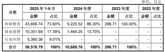 宇树科技IPO：人形机器人毛利率走低，近半募资补“大脑”短板