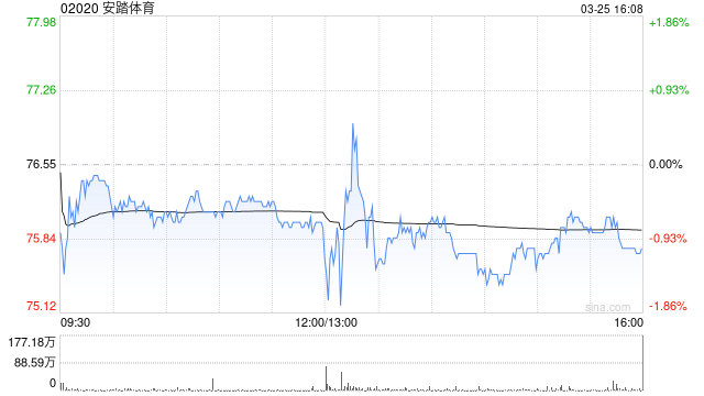 富瑞:给予安踏体育“持有”评级 目标价95港元