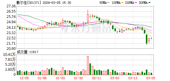 敷尔佳:公司产品有在Amazon、tiktok、shoppee以及Lazada等部分海外电商平台销售