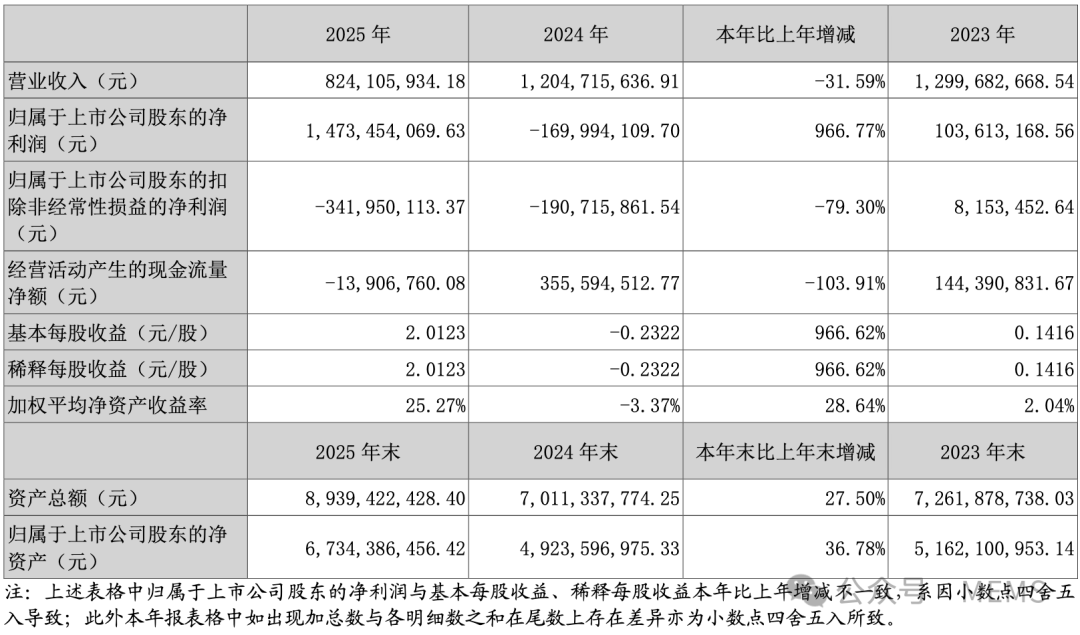 赛微电子：MEMS业务毛利率提升，筹划新建12英寸MEMS产线
