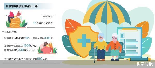 拉动银发新业态 长护险三年全国铺开