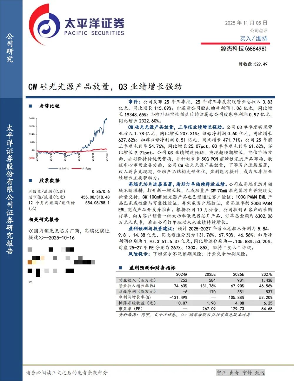 易方达、富国、华夏基金等189家明星机构调研源杰科技!