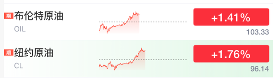 全线跳水！霍尔木兹，大消息！